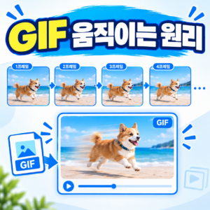 GIF 파일이 여러 장의 이미지를 움직이는 화면으로 보여주는 원리